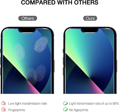 Tempered Glass Screen Protector for iPhone 14 Plus and iPhone 13 Pro Max (3 Pack) -- Toughened Glass Protective Cover for 6.7-inch Apple iPhones -...