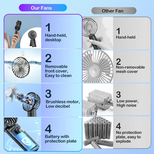 Portable Personal Handheld Rechargeable Fan: Mini Hand Held Fan 4 Speeds Cool Air Wind 6-15Hrs Work Adjustable Operated USB Recharge Battery Quiet...