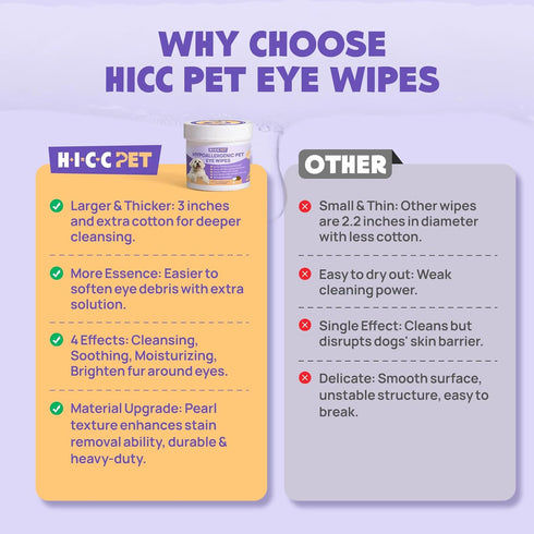 HICC PET Eyes Wipes for Dogs & Cats - Gently Remove Tear Stain, Eye Debris, Discharge, Mucus Secretions - Coconut Oil Pet Cleaning Grooming Deodor...