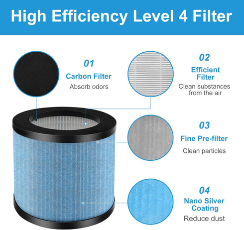 True HEPA TPAP002 Filter Replacement Compatible with TOPPIN TPAP002 HEPA Air Purifier Comfy Air C1, H13 Grade 4-in-1 Toppin Air Filter & Activated...
