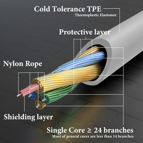 Geekria Audio Cable Compatible with WH-1000XM5 WH-1000XM4 WH-1000XM3 WH-XB910N WH-XB900N WH-CH520 WH-CH720N INZONE H5 Headphones Cable, 1/8" (3.5m...