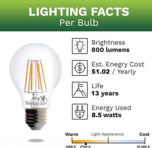 Bioluz LED 92 CRI E26 LED Bulb 60 Watt Dimmable Edison Bulbs Warm White Clear Pendant Light Bulbs UL Listed Title 20 High Efficacy Lighting 6-Pack...