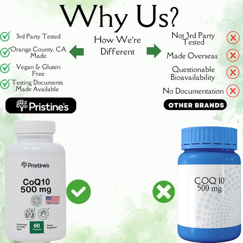 PRISTINE'S CoQ10 500MG Energy Production Support Supplement Capsules - 30 Day Supply Heart Health Supplement - Lung Health & Migraine Support Anti...