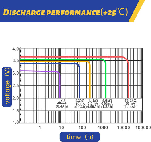 ER14250 Battery 1/2 AA Size 3.6 V Lithium Batteries 8 Pack Non-Rechargeable Battery Li-SOCL? XL-050F SB-AA02 LS14250 TL-5902 TL-2150...
