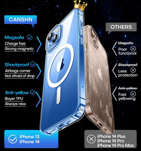 CANSHN Clear Magnetic for iPhone 13 Case and iPhone 14 Case, Compatible with Magsafe, with 2 x Screen Protector+ 2 x Camera Lens Protector, [Not-Y...
