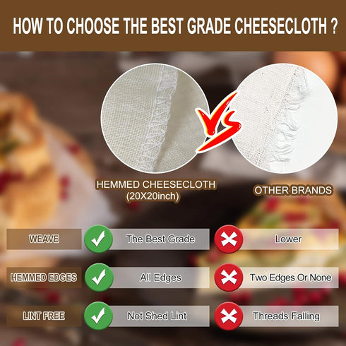 Cheesecloth, Precut 20x20Inch, Grade 90 Hemmed Cheese Cloths for Cooking Reusable and Washable, 100% Unbleached Pure Cotton Muslin Cloths for Stra...