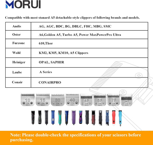 15 Cut Length 3/64"(1.2mm) Detachable Pet Dog Clipper Blades UltraEdge Series Compatible with Most Andis,Oster A5 Wahl KM Series Clippers...