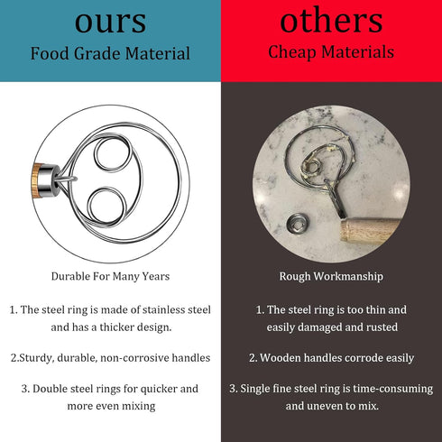 2-Pack Danish Dough Whisk, Dough Whisk/Bread Whisk Sourdough Bread Baking Supplies for Cake Bread Pizza Pastry Biscuits, Wooden Hand Stainless Ste...