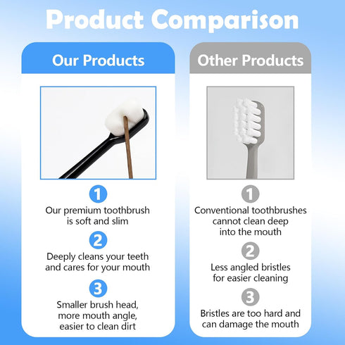 4Pcs Classic Style Extra Soft Toothbrush, Nano Toothbrush for Sensitive Gums Micro-Nano Manual Toothbrush with Soft Floss Bristle for Gum Care Pro...