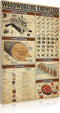 Metal Tin Sign Woodworking Knowledge Anatomy of A Machine Metal Poster Signage Home Kitchen Club Garage Wall Decoration Infographic 12x16 Inches...