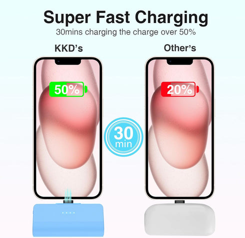KKD Portable Charger for iPhone,Real MFi Certified with 5000mAh 12W Small Power Bank Phone Charger Battery Pack for iPhone Series 14/13/12/11/XR/X...