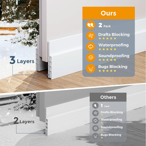 GroTheory 2 Pack Door Draft Stopper, Under Door Sweep for Exterior & Interior Doors, Weather Stripping Door Seal, Garage Window Blocker Noise Cold...