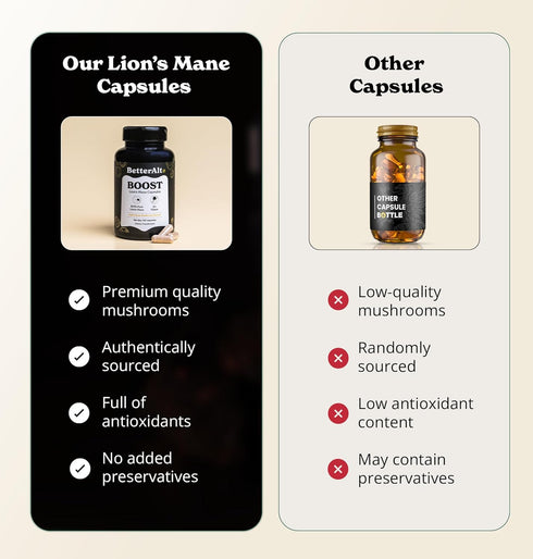 Lions Mane Mushroom Capsules, 2 Months Supply | 100% Fruit Body Lions Mane Supplement | 30% Polysaccharides | 15:1 Lions Mane Extract 1000mg| 120 ...