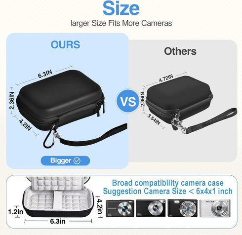EMART Digital Camera Case, Small Camera Bag(Fit Camera Size<6"x4"x1") for Canon PowerShot ELPH 180/Sony DSCW800 830/CAMKORY/Kodak Pixpro, Camera C...