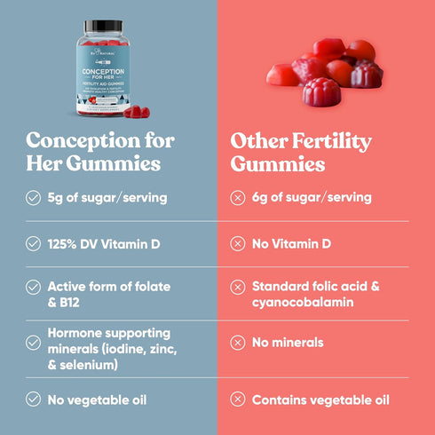 Conception for Her Fertility Gummies - Fertility Supplements for Women with Myo Inositol, Folate & More Essential Nutrients - Delicious Juicy Stra...
