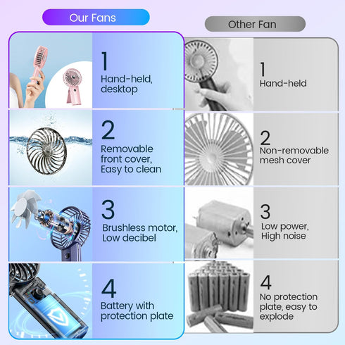 Handheld Portable Mini Fan Rechargeable: Small Hand Personal Fans Tripod 4 Speed Wind Cooling Air Cool Blow for Travel Face lash Indoor Outdoor De...