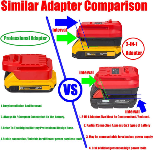 Adapter Only Fits Craftsman V20 (NOT Old 20v) Cordless Tools for Dewalt 20v MAX XR Platform Lithium Batteries-Adapter Only, Red...