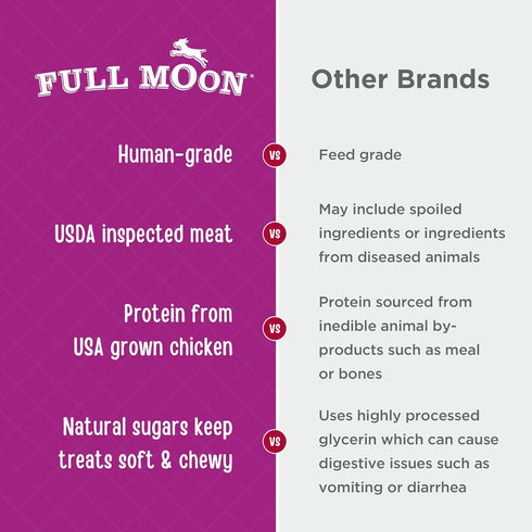 Full Moon Chicken Nuggets Healthy All Natural Dog Treats Human Grade Made in USA 12 oz...