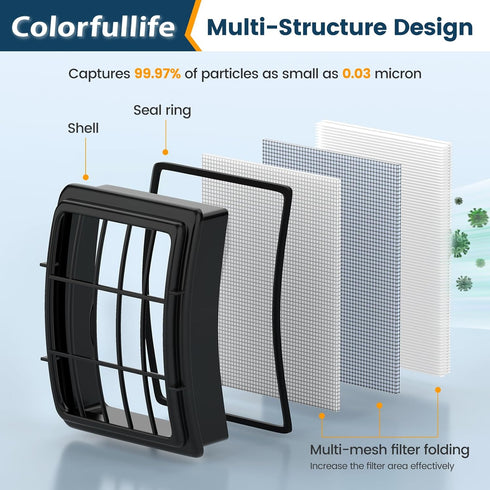 2 + 4 Pack Filters for Shark Vacuum Navigator Lift Away Filter Replacement ZU503AMZ NV350 NV351 NV352 NV355 NV356E NV357 NV360 NV370 UV440 UV540, ...
