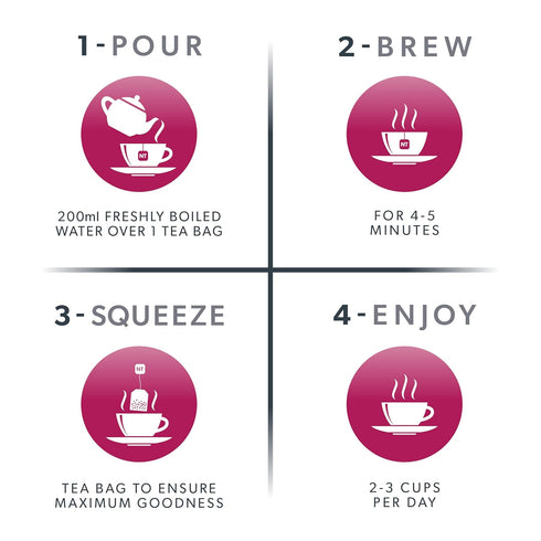 NUTRAFLOW Herbal Tea Blend – Includes Horsetail, Yarrow & Goldenseal - Support Health Cleansing Process - 20 Enveloped Tea Bags - by Nutra Tea - (...