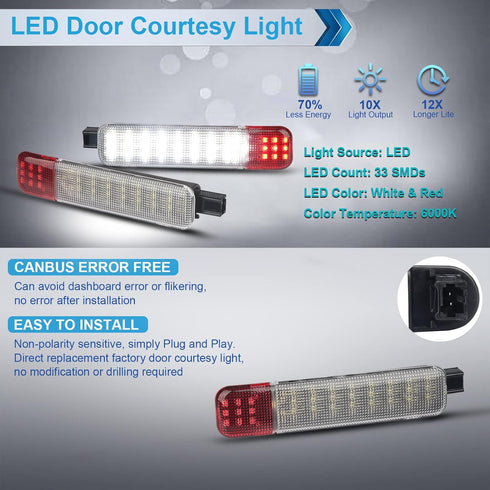 LED Interior Door Panel Courtesy Light Warning Lamp Compatible with Chevy Silverado GMC Sierra 1997-2006, C1500 K1500 1997-1999, Tahoe Yukon 1995-...