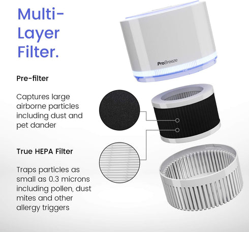 Pro Breeze PB-P02 Air Purifier Replacement Filter (PB-P02F)...