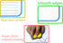 Dry Erase Lapboard Double Sided, Dry Erase Board with Lines for Kids, Small Whiteboard for Home & School...