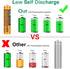 4 Pack HHR-65AAABU NI-MH Rechargeable Battery for Panasonic 1.2V 630mAh AAA Battery for Cordless Phones...