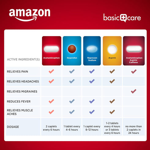 Amazon Basic Care Extra Strength Pain Relief, Acetaminophen Caplets, 500 mg, 1000 Count...