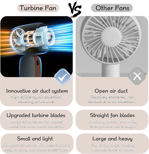 NMM Handheld Fan, Portable USB Rechargeable Mini Turbo Fan with Base, 3 Speed Adjustable Portable Fan with 2000mAh Built-in Battery for Travel Mak...