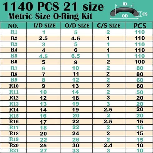 1140 Pcs 21 Size Faucet O-Ring Assortment Kit with Food Grade Silicone Grease Lubricating for Pressure Washer Rubber Oring Plumbers Seal Repair...