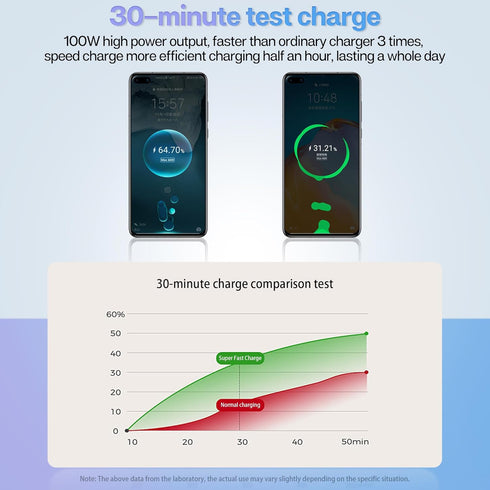 Retractable Car Charger with 100W, 4 in 1 Car Fast Charger for iPhone and Type C, Retractable Cables (31.5 inch) and 2 Charging Ports, Compatible ...