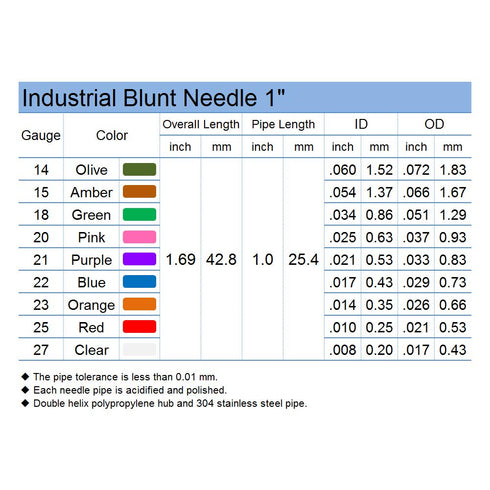 ???? ?????????? ?? ???????? Blunt Tip Dispensing Needle with Luer Lock,Precision Applicator(Green,50 Pcs)...