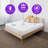 BLISSFORD Plastic Mattress Protector - Heavy Duty, Twin Size Fitted Vinyl - Plastic Mattress Cover, Rubber Sheets for Bedwetting Adult or Child, 1...