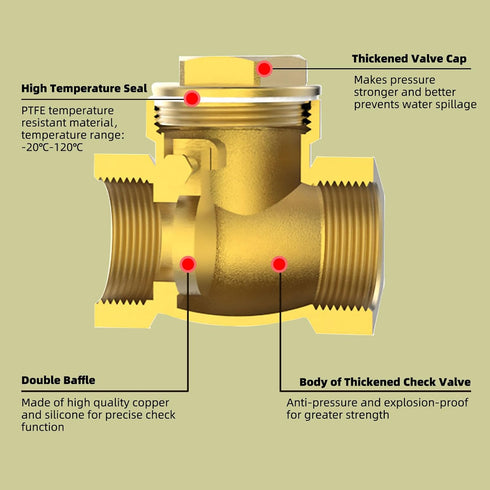 3/4" Swing Brass Check Valve DN20, 3/4 Female Thread Horizontal One Way Check Valve, Oil Water Fuel Gas Air Check Valve to Prevent Water Backflow ...