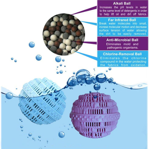 BERON Eco-Friendly Wash Ball Super Laundry Balls for 1500 Washings,Set of 2(Light Blue and Light Purple)...