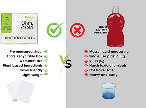 Ohm Earth’s Ohm Wash - Laundry Detergent Sheets Hypoallergenic, Eco-friendly & Biodegradable, Plastic-Free Liquidless Concentrated Strips for Sens...