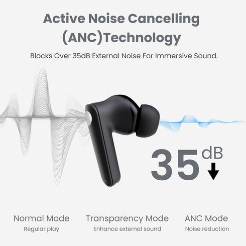 Airbeat 1 ANC Noise Cancelling True Wireless Earbuds, Enhanced Bass Bluetooth 5.3 in-Ear Headphone with 13mm High Power Titanium Drivers, 48H Play...