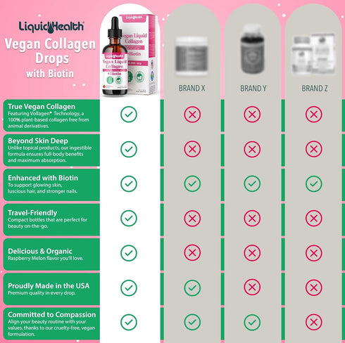 LIQUIDHEALTH 100% Vegan Collagen Plus Biotin 100,000mcg Liquid Drops - Plant-Based Liquid Collagen for Women, Men - Hair & Nail Growth, Skin Healt...