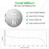 BONAI CR2032 Battery 3V Lithium Battery Coin Button Batteries 30 Count...