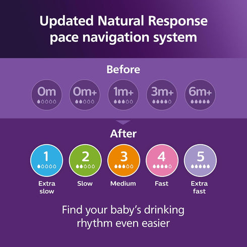 Philips Avent Natural Trainer Cup with Extra Fast Flow Natural Response Nipple (Flow 5) and Soft Spout, 5oz, SCF263/01...