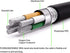 6ft USB Cable for HP Officejet 4630 e-All-in-One Inkjet Printer...