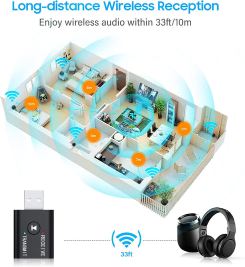 USB Bluetooth Adapter,Bluetooth 5.0 Transmitter Receiver 2 in 1 Wireless Bluetooth Converter Built-in 2 3.5mm Audio Bluetooth for TV, Home Stereo,...