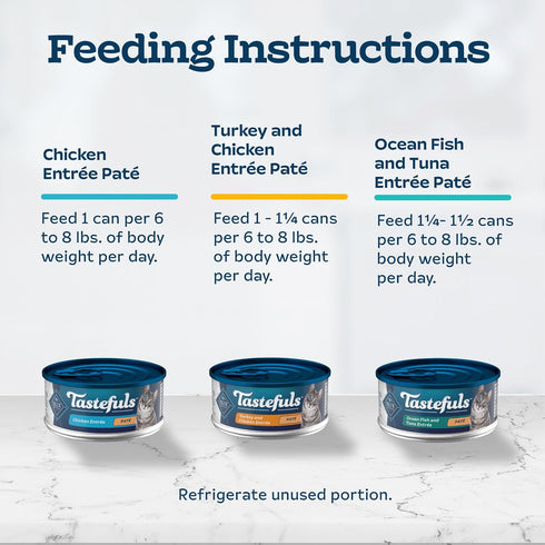 Blue Buffalo Tastefuls Wet Cat Food Paté Variety Pack, Made with Natural Ingredients | Chicken, Turkey & Chicken, and Ocean Fish & Tuna Entrées, 5...