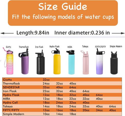 5 PCS Miracredo Replacement Straws for Hydro Flask Straw Lid Wide Mouth Bottle, Fit Takeya Wide Mouth, For Thermoflask, For Hydroflask 32 oz, Come...