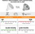 Mlambert 12 Pack MR16 LED Bulbs 50W Halogen Equivalent,2700K Warm White,5W GU5.3 MR16 12V Spotlight Bulb,Non-Dimmable,45° Beam Angle for Landscape...
