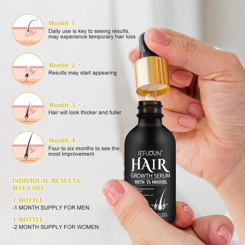 5% Minoxidil Hair Growth Serum,Minoxidil Hair Growth, Hair Loss and Hair Regrowth Oil With Biotin Hair Regrowth Treatment for Scalp Hair Loss Hair...