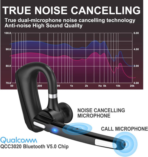 Bluetooth Headset V5.0, Wireless Bluetooth Earpiece 24Hrs HD Calling,CVC8.0 Dual Mic Noise Cancelling, Hands-Free Bluetooth Earphone for Driving/B...