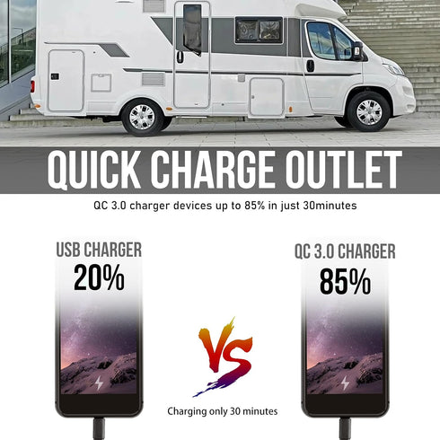 12V RV USB Charger, Quick Charger 3.0 Wall Mount USB Charging Station with Green Indicator Light and Cap for Car Camper Boat Marine SUV ATV (Black...