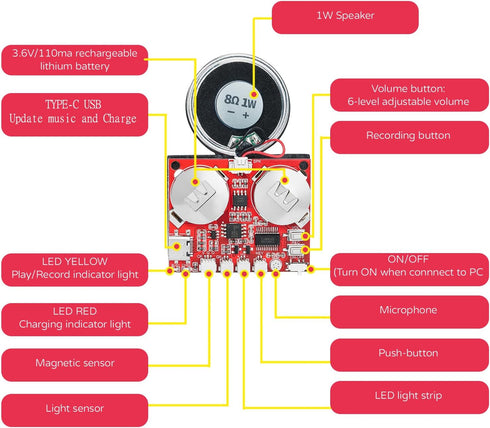 Sound Module, JRGKJCP 16MB Push Button & Magnetron & Light Control Activated Recordable Voice Sound Chip Module with Light Strip & Speaker, for Gr...